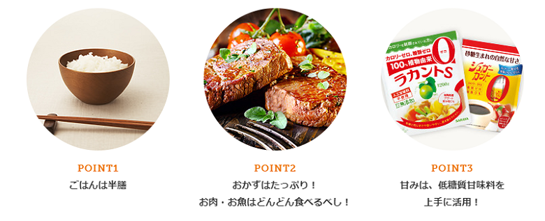 ロカボのポイント